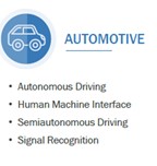 Automotive: Area of interest
- Autonomous Driving
- Human Machine Interface
- Semiautonomous Driving
- Signal Recognition